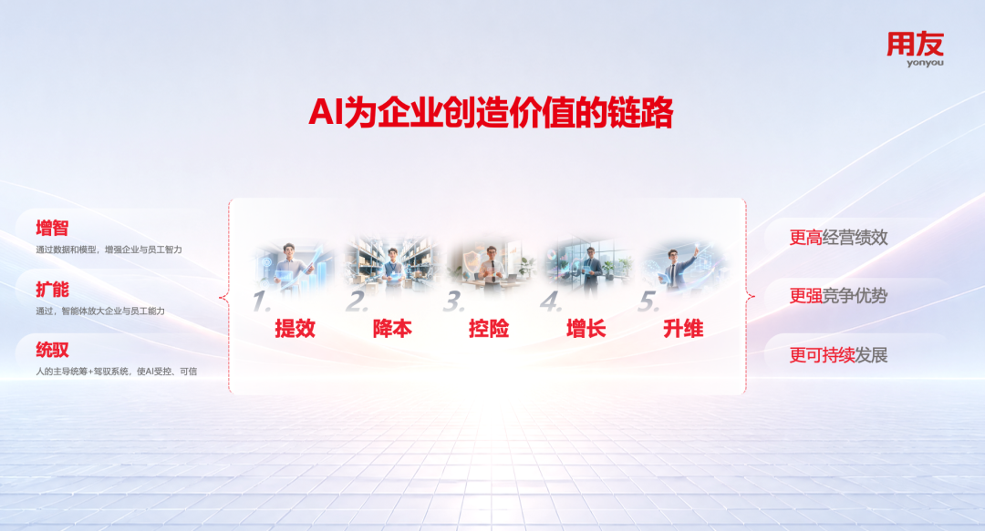 深化 “人工智能 +” 价值落地，用友领跑企业智能化下半场